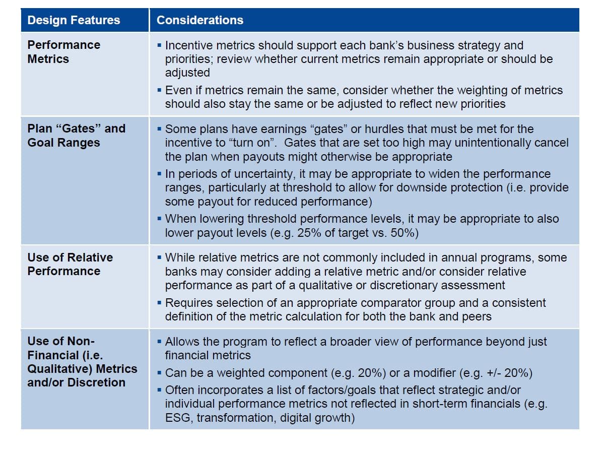 Incentive Compensation Plans, Plan Components, and Performance