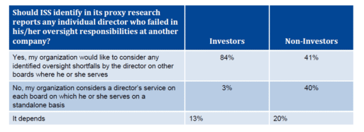 Summary Of Key Results From Iss 2019 Annual Policy Survey Meridian - 