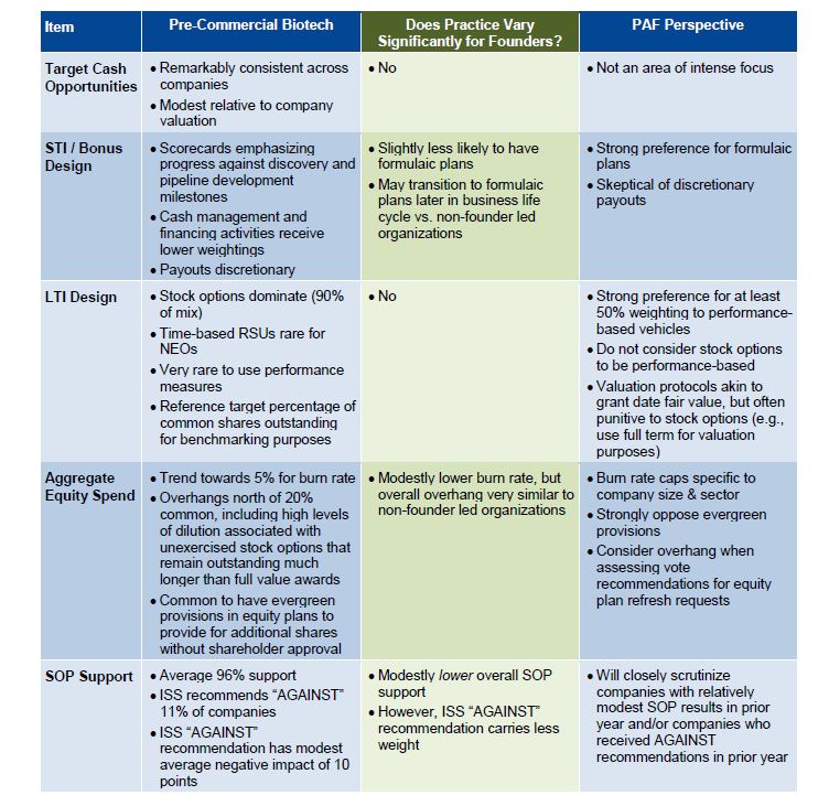 Founder vs CEO: What's the difference?