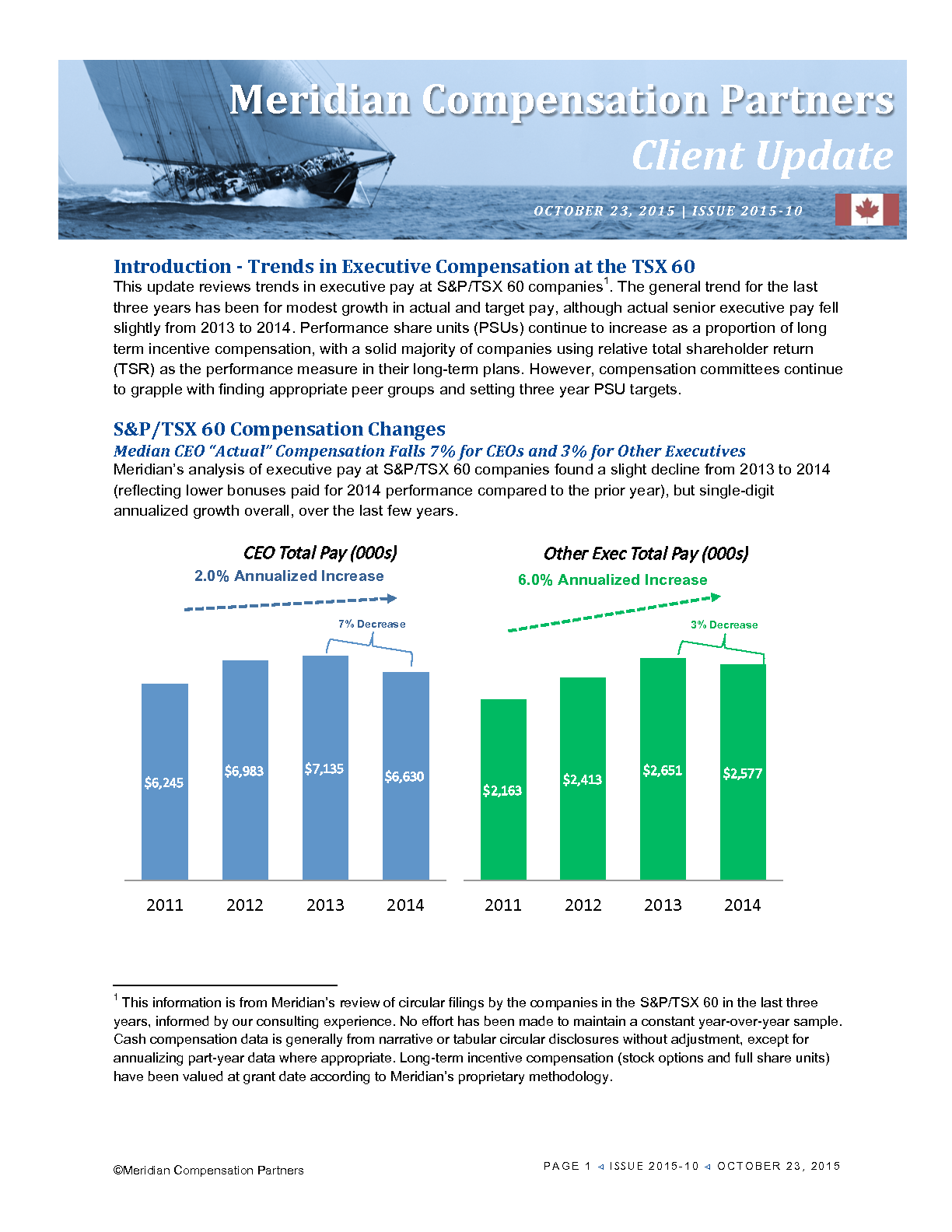 Trends in Executive Compensation at the S&P/TSX 60 Meridian